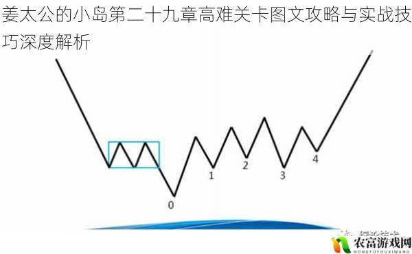 姜太公的小岛第二十九章高难关卡图文攻略与实战技巧深度解析