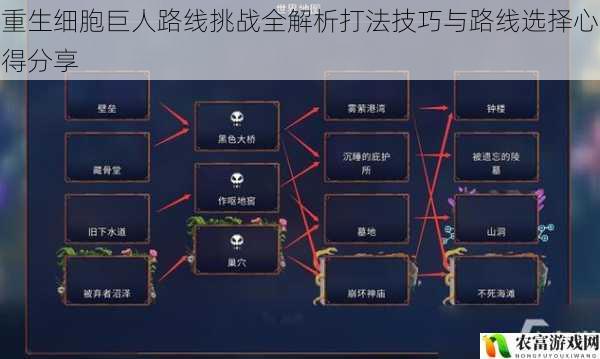 重生细胞巨人路线挑战全解析打法技巧与路线选择心得分享