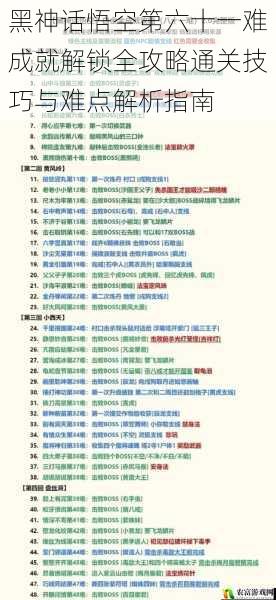 黑神话悟空第六十一难成就解锁全攻略通关技巧与难点解析指南