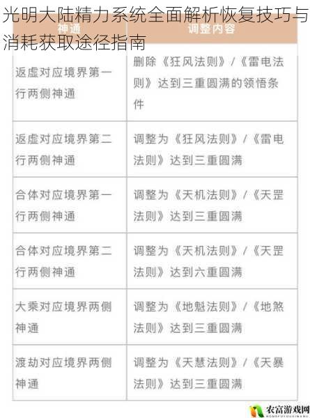 光明大陆精力系统全面解析恢复技巧与消耗获取途径指南