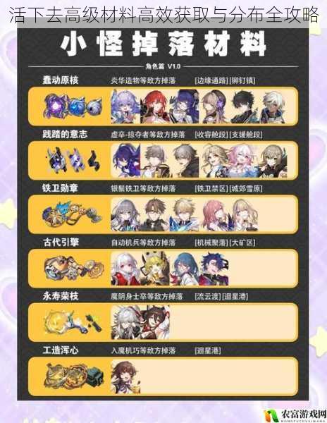 活下去高级材料高效获取与分布全攻略