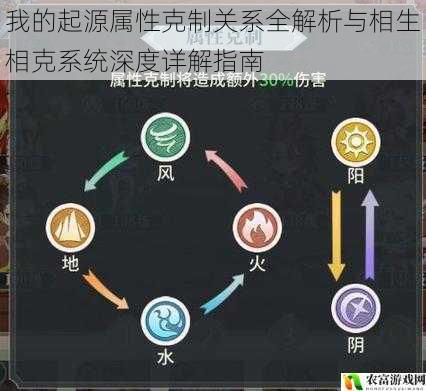 我的起源属性克制关系全解析与相生相克系统深度详解指南