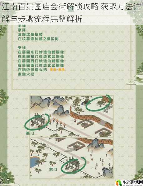 江南百景图庙会街解锁攻略 获取方法详解与步骤流程完整解析