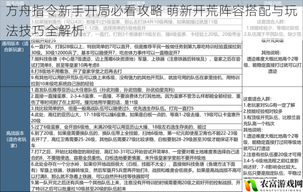 方舟指令新手开局必看攻略 萌新开荒阵容搭配与玩法技巧全解析