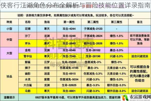 侠客行江湖角色分布全解析与冒险技能位置详录指南