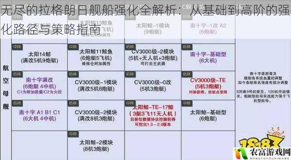 无尽的拉格朗日舰船强化全解析:从基础到高阶的强化路径与策略指南