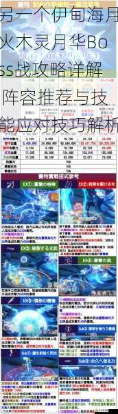 另一个伊甸海月火木灵月华Boss战攻略详解 阵容推荐与技能应对技巧解析