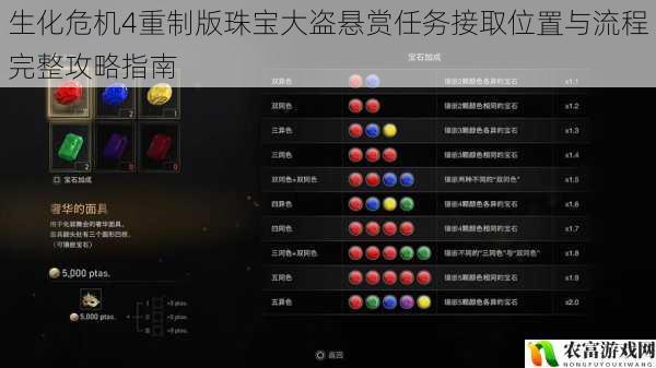 生化危机4重制版珠宝大盗悬赏任务接取位置与流程完整攻略指南